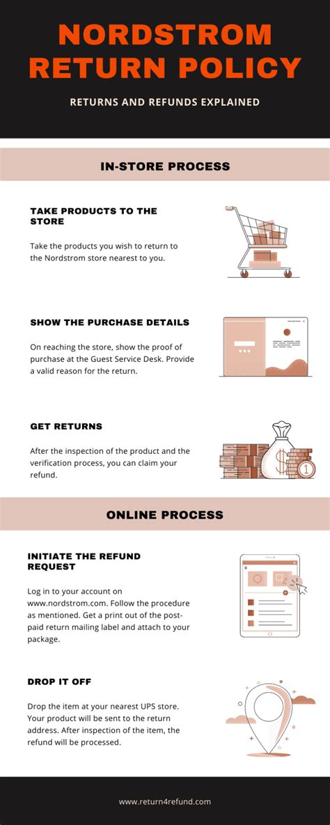 nordstrom return policy printable